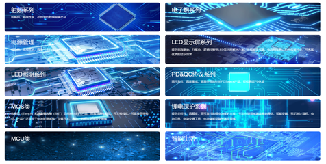 獵芯與富滿微達成授權代理合作，攜手拓展通訊設備市場